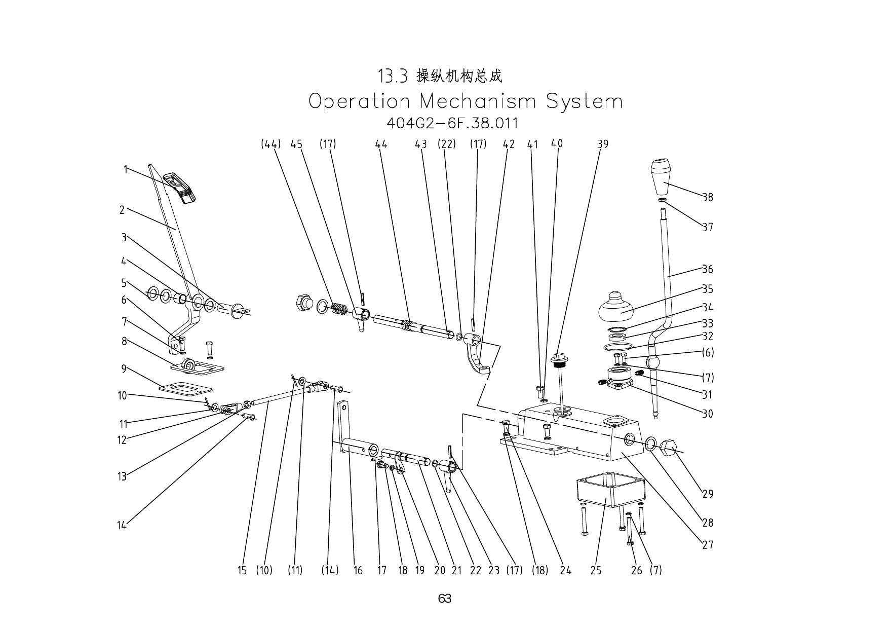 13.3 Operation Mechanism System